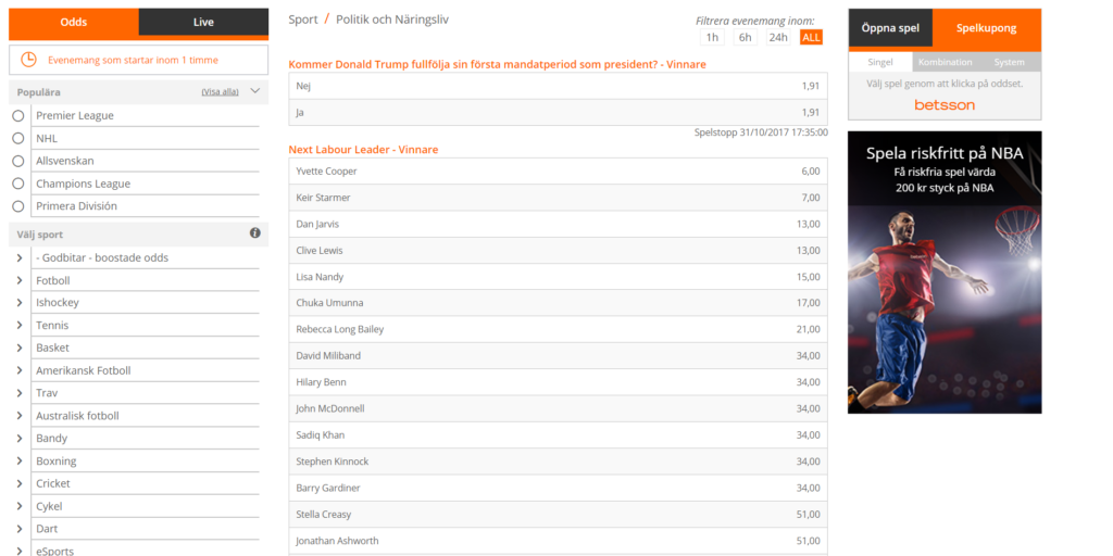 Betsson Politik Odds Betting