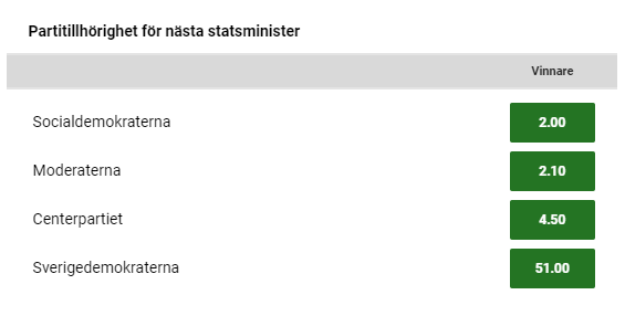 Statsminister 2018 odds