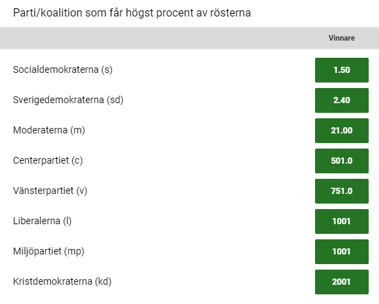 Unibet Odds Partier