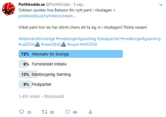 Alternativ för Sverige AfS