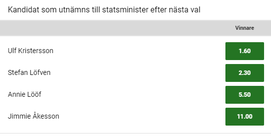 Statsminister 2018 Unibet